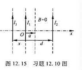 如图12.15所示，在一平面内有三根平行的载流长直导线，已知导线1和导线2中的电流I1=I2且流向相