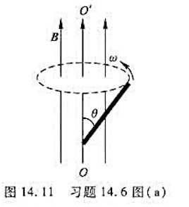 求长度为L的金属杆在均匀磁场B中绕平行于磁场方向的定轴OO'转动时的动生电动势，已知杆相对于均匀磁场