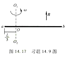 如图14.17所示，一根长为L的金属细杆ab绕竖直轴O1O2以角速度w在水平面内旋转O1O2在离细杆