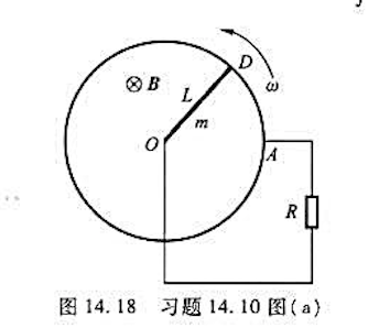 如图14.18所示，长为L、质量为m的均匀金属细棒，以棒端O为中心在水平面内旋转，棒的另一端在半径为