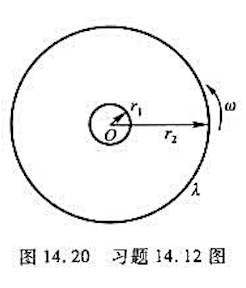 如图14.20所示，一半径为r2电荷线密度为λ的均匀带电圆环，里边有一半径为r1总电阻为R的导体环，