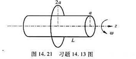 如图14.21所示，电荷Q均匀分布在半径为a、长为L（L≥a)的绝缘薄壁长圆筒表面上，圆筒以角速度w
