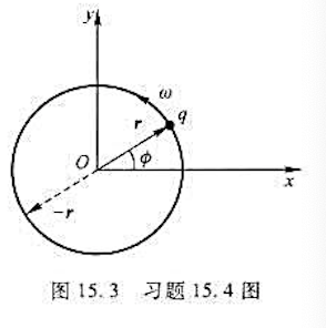 如图15.3所示，一电荷量为q的点电荷，以匀角速度w作圆周运动，圆周的半径为R。设t=0时q所在点的