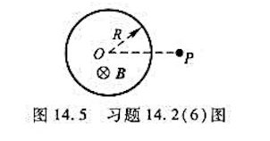 在半径为R的无限长螺线管内部有均匀磁场，螺线管的横截面如图14.5所示，磁场的方向垂直纸面向里，设磁