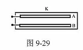 如图9－29所示，空气平板电容器是由两块相距0.5mm的薄金属片a、b所构成。若将此电容器放在一个金