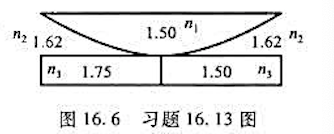 在如图16.6所示的牛顿环实验装置中，平面玻璃板是由两部分组成的（火石玻璃n=1.75和冕牌玻璃n=