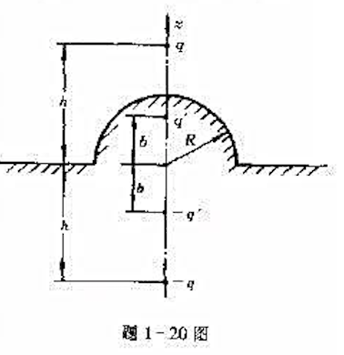 点电荷q置于导体A附近,导体有半球形凸起，如题1－20图所示。C知q,h,R。求此点电荷所受的力。 