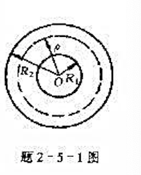 厚度为d的法拉弟感应盘的外半径为R2,中:心孔的半径为R1,设圆盘的电导率为y ,试证明孔与圆盘外边