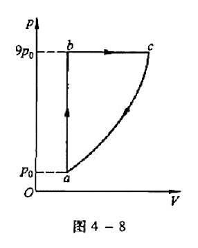 1mol单原子理想气体经历如图4-8所示的可逆循环，其中联结c、a两点的曲线方程为a点的温度为T0。