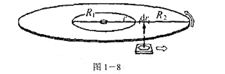 一张致密光盘（CD)音轨区域的内半径R1=2.2cm,外半径为R2=5.6cm （图1－9)， 径向