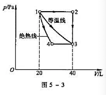 如图5-3所示，1mol氢气（理想气体)在“1”点的状态参量为V1=0.02m3，T1=300K;在