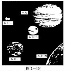 现已知木显有16个卫星,其中4个较大的是伽利路用他自制的望远镜在1610年发现的（如图2－13)。这