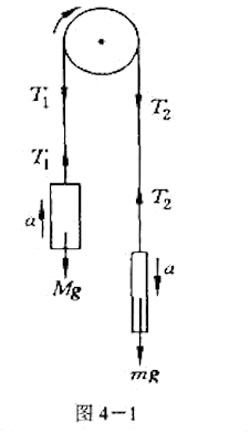 电梯由一个起 重问与一个配重组成。它们分别系在一根绕过定滑轮的钢缆的两端（图4－ 1)。起重间（包电