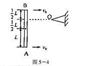 一匀质细格长为2L，质量为m,以与棒长方向相垂直的速度vo在光滑水平面内平动时，与前方一固定的光滑支