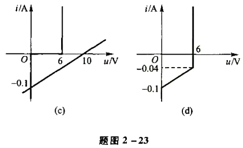 题图2-23（a)所示非线性电阻单口网络中的稳压二极管特性如题图2-23（b)所示，试画出单口网络的