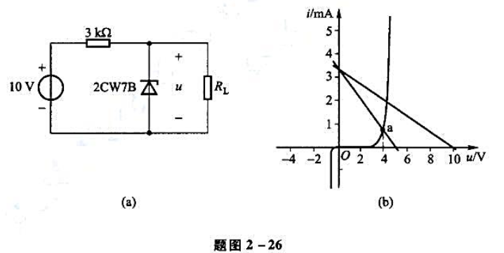 题图2-26（a)表示一个简单稳压电路，2CW7B型半导体稳压二极管的反向特性曲线如题图2-26（b