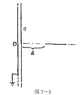 如图7－3所示，一接地无限大导体平板前，垂直放置一根无限长均匀带电直线，使该带电直线一端点距导如图7