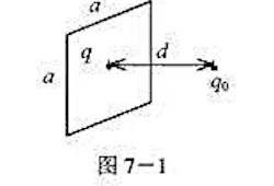 真空中，一边长为a的正方形平板上均匀分布着电荷q，在其中垂线上距离平板d处放一点电荷qo如图7－1真