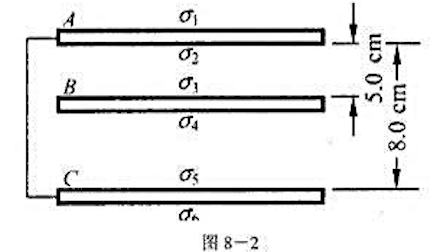 如图8－2所示，有三块互相平行的导体板，外面的两块用导线连接，原来不带电。中间一块上所带总面电如图8