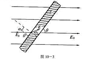 一块大的均匀电介质平板放在一电场强度为E0的均匀电场中，电场方向与板的夹角为 ，如图10－3所示。一