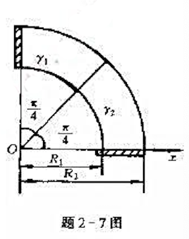 有两块不同电导率的薄钢片构成一导电弧片，如题2－7图所示。若γ1=6.5x 10^7S／m, γ1=