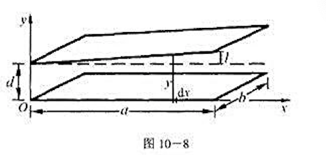 一个电容器由两块长力形金属平板组成（图10－8),两板的长度为a，宽度为b。两宽边相互平行，两长边一
