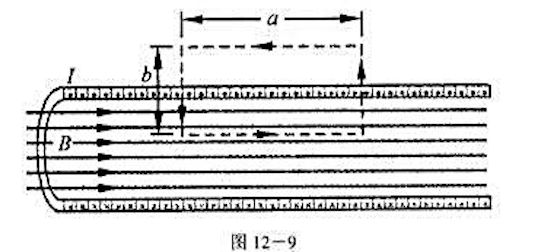 试设想一矩形回路（图12－9)并利用安培环路定理导出长直螺线管内的磁场为B= onl。试设想一矩形回