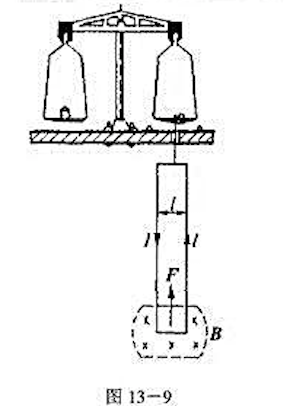 安培天平如图 13－9所示，它的一臂下面挂有一个矩形线圈，线圈共有n匝,它的下部悬在一均匀磁场安培天