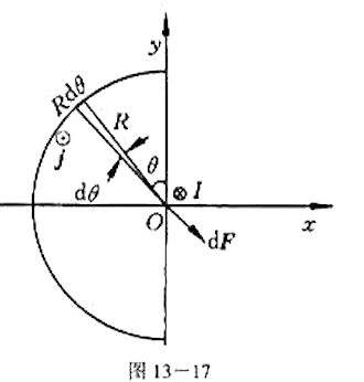 如图13-17所示，一半径为R的无限长半圆柱面导体，其上电流（沿z方向)与其轴线上一无限长直导线的如