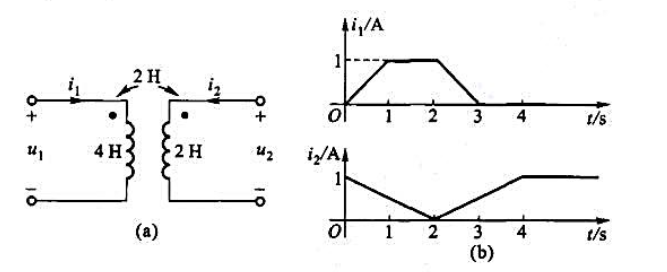 题图13-3（a)所示电路中电流i1和i2的波形如题图13-3（b)所示。试绘出u1和u2的波形。题