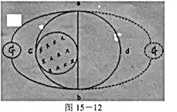 如图15－12所示:一半径为R的导体圆环adbc, 在圆环所围的区城内有一半径为R／2的圆柱形磁场区