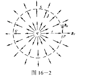 用麦克斯韦方程组证明:在如图16－2所示的球对称分布的电流场（如一个放射源向四周均匀地发射带电用麦克