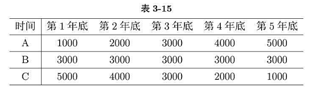 某互助基金的初始 单位价值为10000,在随后的5年底的价值为: 11710元，12694元，146