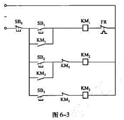 图示为一个对三台电动机实现顺序起动的继电控制电路，找出图6-3电路中的错误（用笔圈出)并重新画图示为
