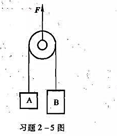 在图所示的轻滑轮上跨有一轻绳，绳的两端连接着质量分别为1kg和2kg的物体A、B，现以50N的恒力F