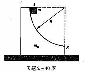 如图所示，质量为m0，半径为R的1/4圆弧形凹槽，静止在桌面上，今有质量为m的物体由凹槽的上端A点静