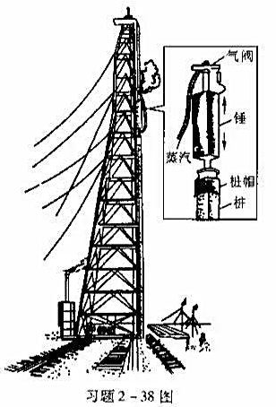图中所示是大型热汽打桩机示意图铁塔高40m锤的质量为101现将长达385m