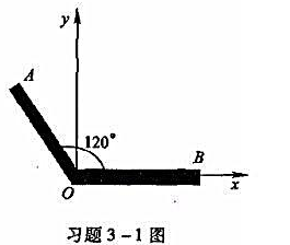 如图所示，一根质量分布均匀的铁丝，质量为m，长度为l，在其中点0处弯成θ=120°角，放在Oxy平面