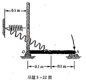 如图所示，一根长为0.2m、质量为0.75kg的均质细棒，由铅直位置静止释放，如图所示。弹簧的劲度系