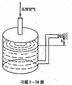利用压缩空气将水从一个密封容器内通过管子压出，如图所示，如果管口高出容器内液面h=0.65m，并要求