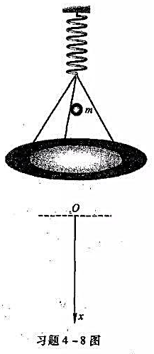 将盘子挂在一个劲度系数为k的弹簧下端，如图所示，有一个质量为m的物体从离盘高为h处自由下落至盘中后不
