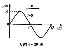图示是t=0时刻沿x轴正方向传播的简谐波的波形图，其中振幅A、波长入、波速u均为已知;（1)求原点0