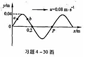 图示为t=0时刻沿x轴正方向传播的平面简谐波的波形，求：（1)原点处质点的振动表达式;（2)波动表达