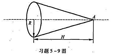 如图所示，一个圆锥体底面半径为R，高为H，均匀带电，其电荷体密度为ρ，求圆锥体顶点A处电场强度的大小