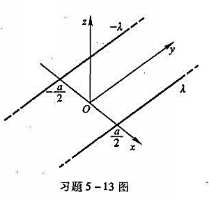 如图所示，在直角坐标系0xyz的0xy平面内，有与y轴平行位于x=a/2和x=-a/2处的两条“无限