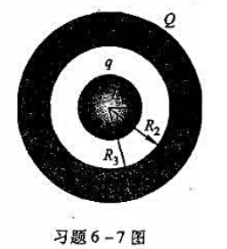 如图所示，半径为R1的导体球，被一个与其同心的导体球壳包围着，其内外半径分别为R2、R3，使内球的电