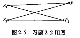 如图2.5所示,从S1和S2发出的电磁波的波长为10m,两波在彼此相距很近的P 1、P2点处的强度分