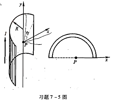 在一半径为R的无限长半圆柱面金属薄片中，自下而上通有电流I，如图所示。试求柱面轴线上任一点P处的磁感