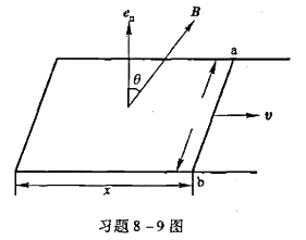 如图所示，均匀磁场与导体回路法线方向en的夹角为θ=π/3，磁感应强度B的量值随时间线性增加，即B=