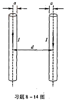 如图所示，两根截面半径均为a、且靠得很近的平行长直圆柱形导体，中心相距为d，属于同一回路。设两导体内